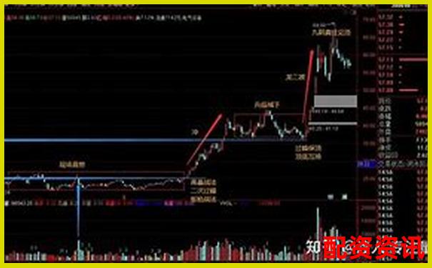 股票配資體驗(yàn)金輕松盈利真實(shí)提現(xiàn)零門檻