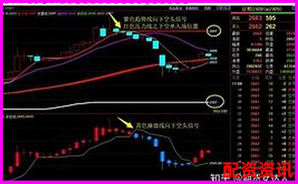 杠桿交易股票的優勢風險與操作策略全解析-焦炭期貨杠桿倍數怎么算出來的呢圖片