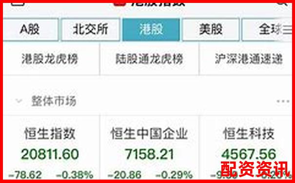 恒生指數杠桿投資平臺助您把握港股機遇-最大的股票配資平臺有哪些