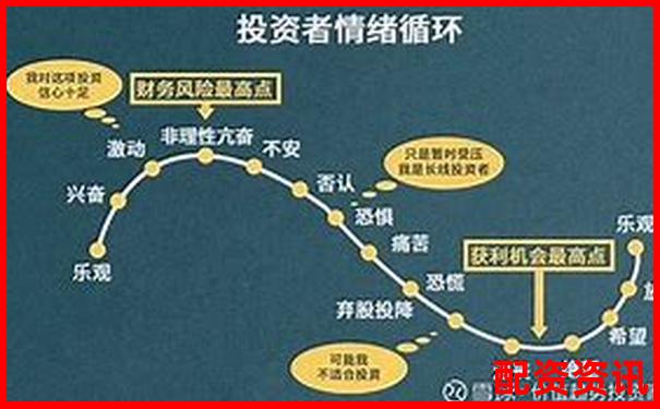十倍杠桿爆倉虧損金額計算與風(fēng)險警示-股票兩倍是多少倍收益