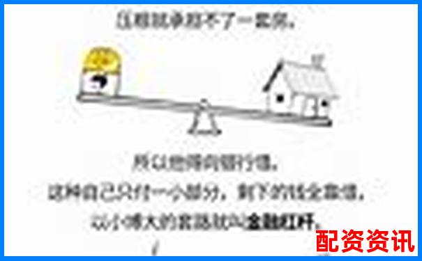 200倍杠桿翻倍秘訣 金融杠桿操作實戰解析-1.5倍杠桿怎么算的