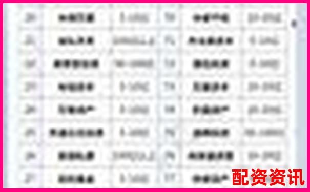 2025上海十大股票配資平臺(tái)權(quán)威排名揭曉-最好的股票配資炒股