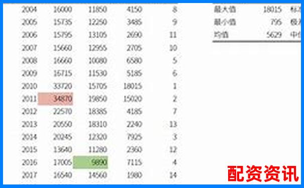 股票杠桿倍數上限解析最高可放大多少倍-603713股票有十倍潛力嗎
