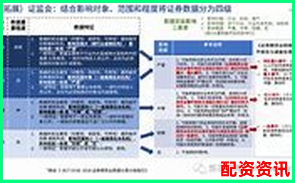 網(wǎng)絡(luò)股票配資平臺合法性安全性可靠性深度解析-本金是不是番了1024倍