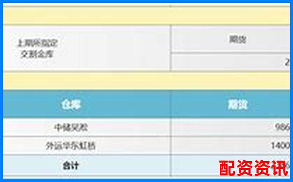 滬銀期貨交易杠桿可達多少倍及購買建議