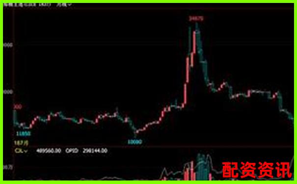 股指期貨杠桿倍數(shù)計算攻略 掌握技巧輕松玩轉(zhuǎn)