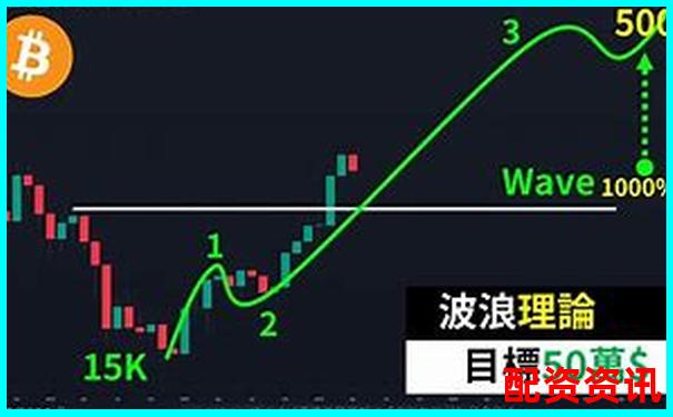 比特幣50倍杠桿爆倉風(fēng)險(xiǎn)時(shí)間測(cè)算分析-100倍杠桿虧多少爆倉合適呢
