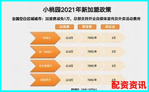 股票配資中心加盟費用詳解及投資成本分析-有那些期貨交易平臺