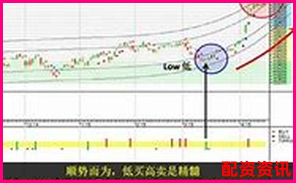 恒生指數杠桿投資平臺助您把握港股機遇-股票配資平臺軟件有哪些