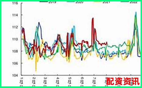 中國股市杠桿融資利率水平分析與市場影響-深科技未來10倍大牛股