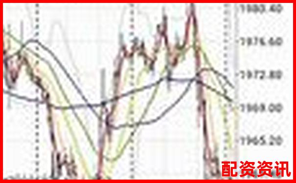 外匯黃金500倍杠桿爆倉點位計算與風險解析-股票能漲100倍嗎為什么