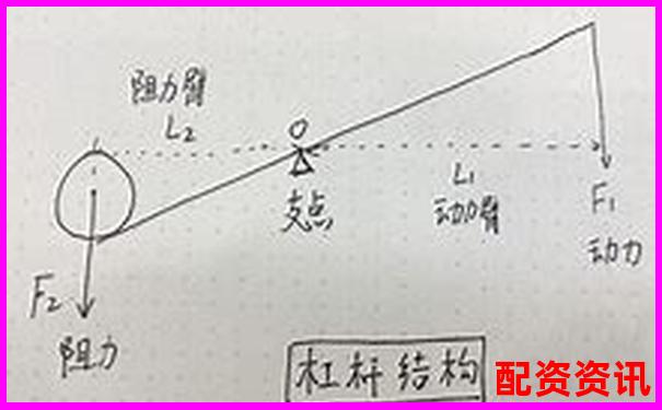 股票杠桿投資玩法全解析及實戰策略指南-配資門戶網站賺錢嗎