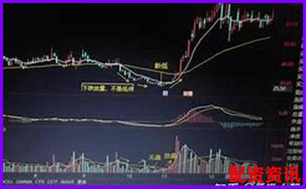 炒股杠桿倍數(shù)選擇指南新手必看的合理配資技巧-費(fèi)力杠桿和省力杠桿的例子