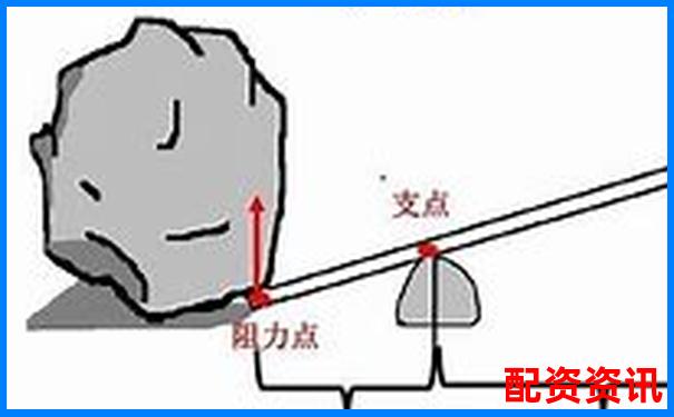 20倍杠桿是什么意思啊 新手必看操作攻略技巧-股票漲100倍的最快方法