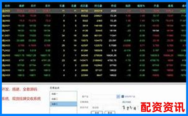 杭州正規期貨配資平臺推薦與選擇指南-杠桿比例高好還是低好