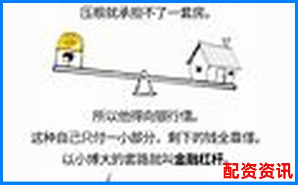 融資融券杠桿倍數解析及合理運用策略探討-股價漲五倍利潤翻多少倍啊怎么算
