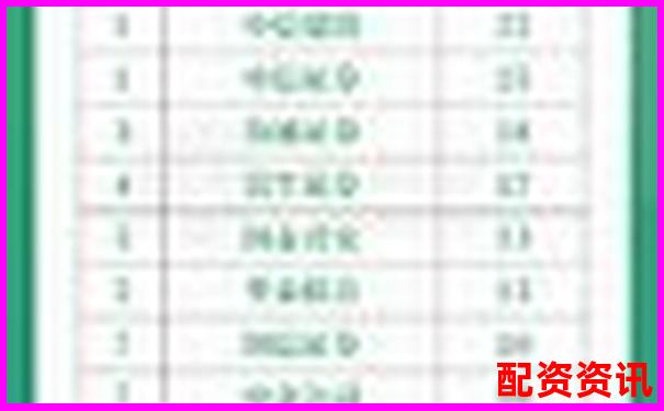 2025年中國十大股票配資平臺權威排行榜-金融杠桿炒股是什么意思