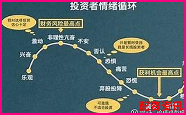 合約杠桿倍數如何影響盈虧 二者有何關聯性-老太婆買股票翻了100倍