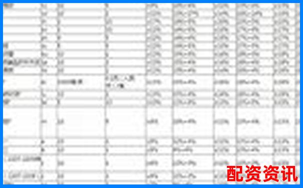 50倍杠桿期貨操作策略 何時止盈最劃算-合約五倍杠桿多少錢