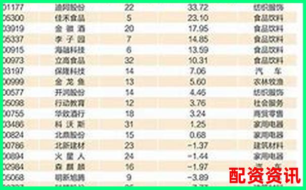 2025最新股票配資平臺權威排行榜單-股票在哪里開戶最正規的平臺
