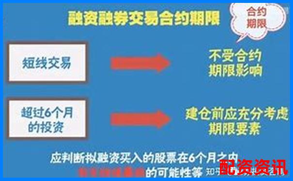 股票買(mǎi)跌操作中杠桿比例合理配置策略探討-股票10倍杠桿什么意思啊