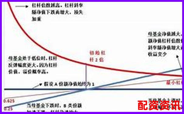 A股杠桿交易最高倍數與個股漲停關系探析-比特幣杠桿倍數是什么