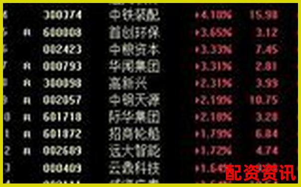 股票杠桿交易如何開通 新手入門指南-股票有杠桿資金買入是利好嗎