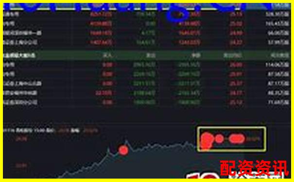 中誠優配股票配資新手入門指南與操作技巧-焦煤期貨杠桿是多少倍的啊圖片
