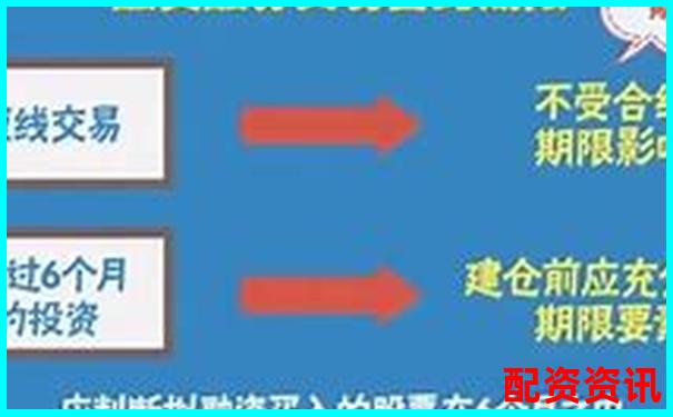 資本配資解析杠桿投資的運作原理與風險控制-線上配資平臺的推薦碼怎么填