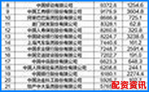 2025年中國(guó)十大股票配資平臺(tái)權(quán)威排行榜