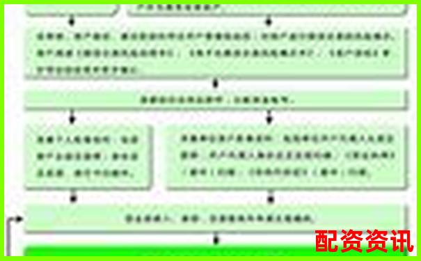 正規(guī)配資平臺開戶流程圖詳解 手把手教您安全入市