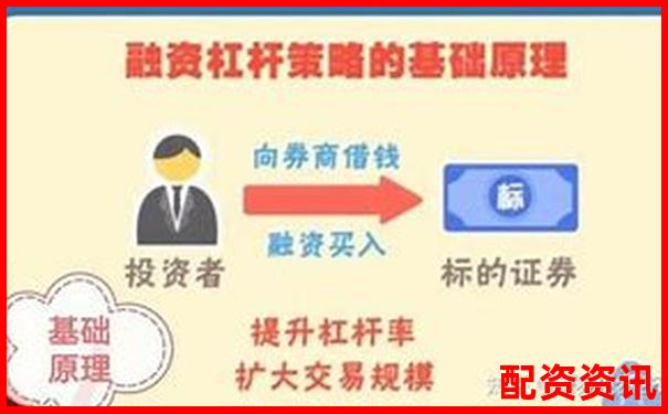 兩融杠桿最高可達(dá)幾倍 投資者該如何把控風(fēng)險(xiǎn)-炒股票的杠桿是什么意思