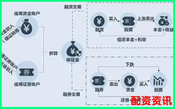 融資融券杠桿倍數解析及合理運用策略探討-長宏網股票配資官網下載app