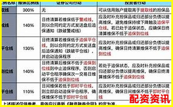 融資融券杠桿倍數計算方法的含義解析-在線股票配資平臺官網查詢 融資融券杠桿倍數計算方法的含義解析-在線股票配資平臺官網查詢