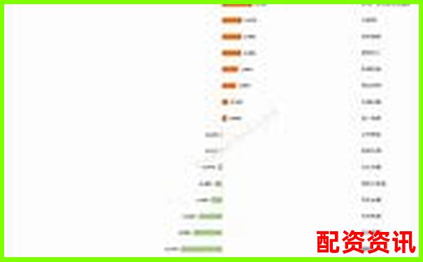 2024年國內(nèi)知名股票配資平臺公司盤點-股票期權的杠桿倍數(shù)是什么