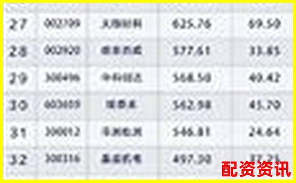 2025最新股票配資平臺(tái)權(quán)威排名查詢指南-10倍股需要多少個(gè)漲停的股票