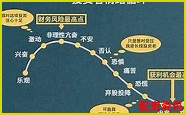 10倍股票杠桿開通計算方法詳解-正規股票配資官網入口