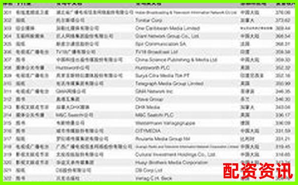 2025年最新在線配資平臺權威排名查詢指南-正規配資炒股平臺網站哪個好