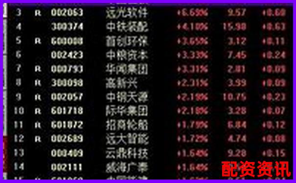 股票杠桿放大100倍是否可行及風險分析-正規(guī)股票配資平臺加杠網(wǎng)