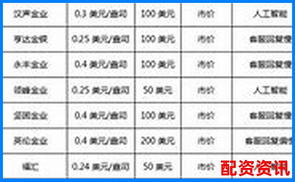 2025杭州正規期貨配資平臺權威排名榜單-炒股票怎么融資賣出