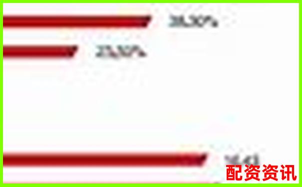 杠桿率120%含義解析及其財務影響探討-港股的杠桿是什么意思