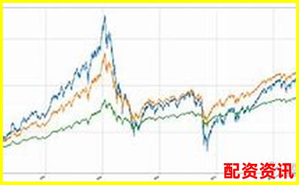 10倍杠桿與20倍杠桿投資策略深度解析-黃金期貨杠桿最高多少倍
