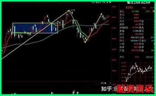 期貨交易杠桿倍數合理選擇與風險控制探討-有沒有股票杠桿軟件