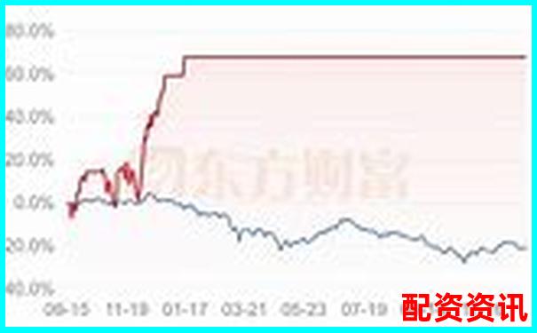 開倉后調整杠桿對交易效果的影響分析-炒股怎么用杠桿操作