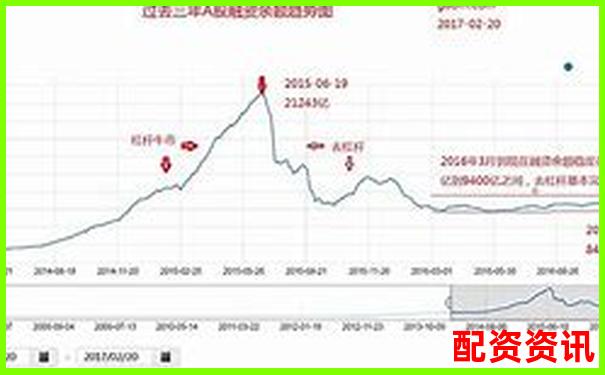 股市10倍杠桿投資風險與收益深度解析-股票配資中心官網登錄