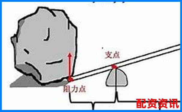 杠桿原理最早發現者探源及其科學貢獻-股票配資平臺網站有哪些軟件