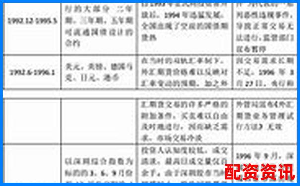 中國股票配資起源追溯杠桿交易市場發展歷程-人氣最高的股票配資app