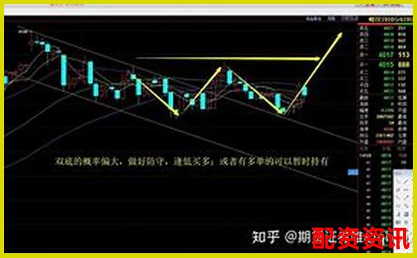 如何辨別配資平臺是否實盤交易 關鍵點全解析-股票線上配資客戶怎么操作