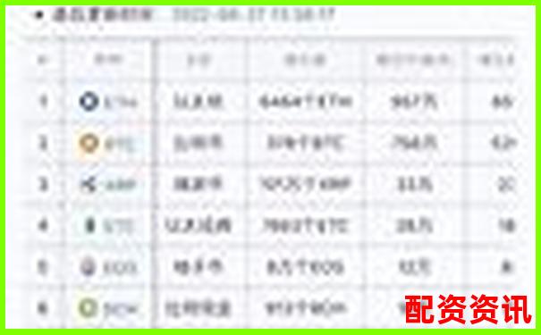 50倍杠桿預警 數字貨幣暴跌多少將觸發爆倉線-黃金期貨杠桿多少倍可以買