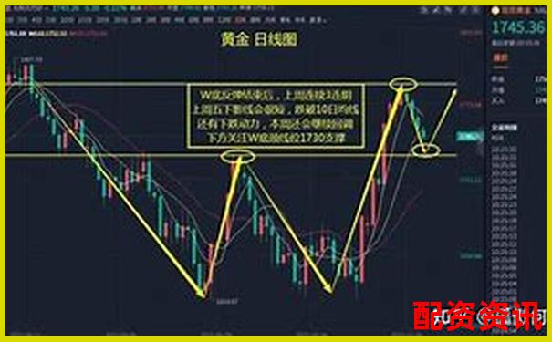 黃金交易杠桿倍數解析與合理選擇策略-股票融資能融幾倍的錢